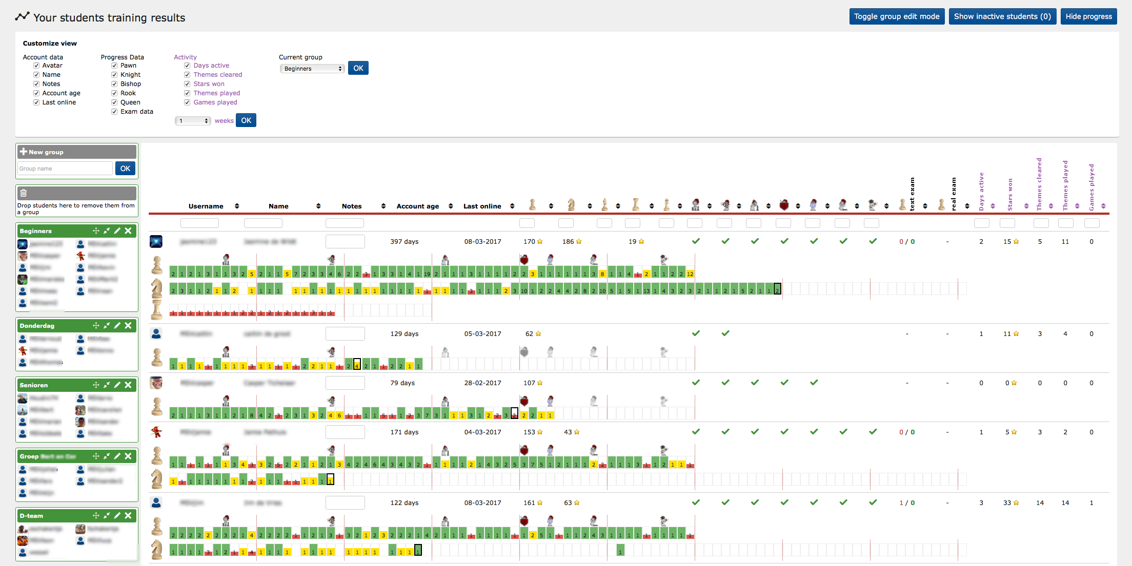 dashboard Chessity voor schoolschaak